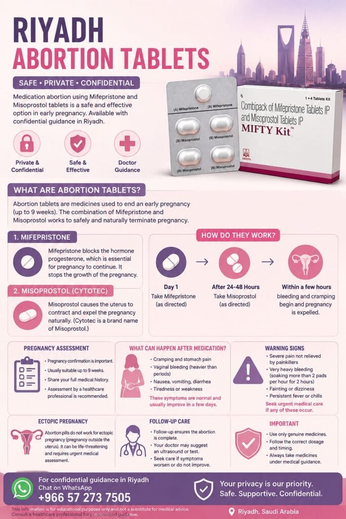 Abortion Pills in Riyadh – Medical Information