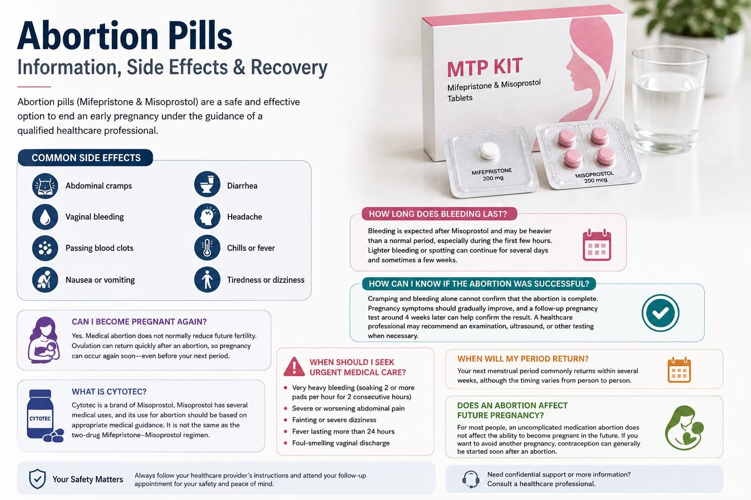 Abortion Pills: Side Effects, Recovery, Success & Pregnancy After Abortion​